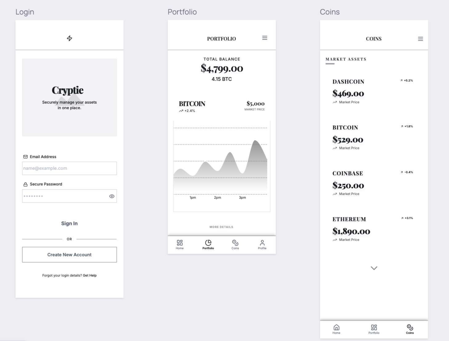 user journey